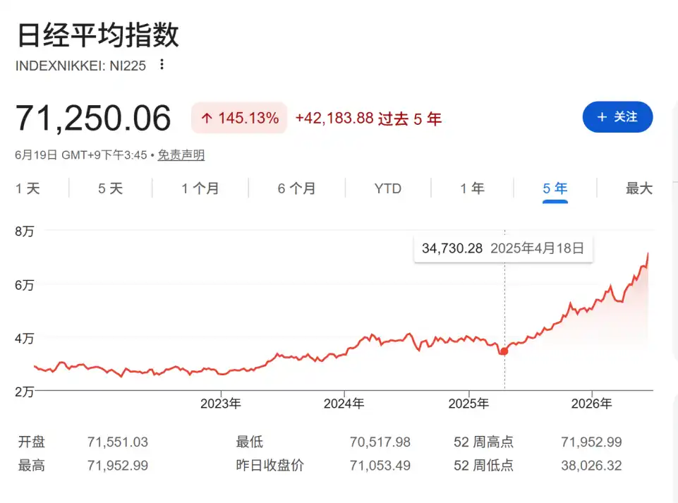英伟达