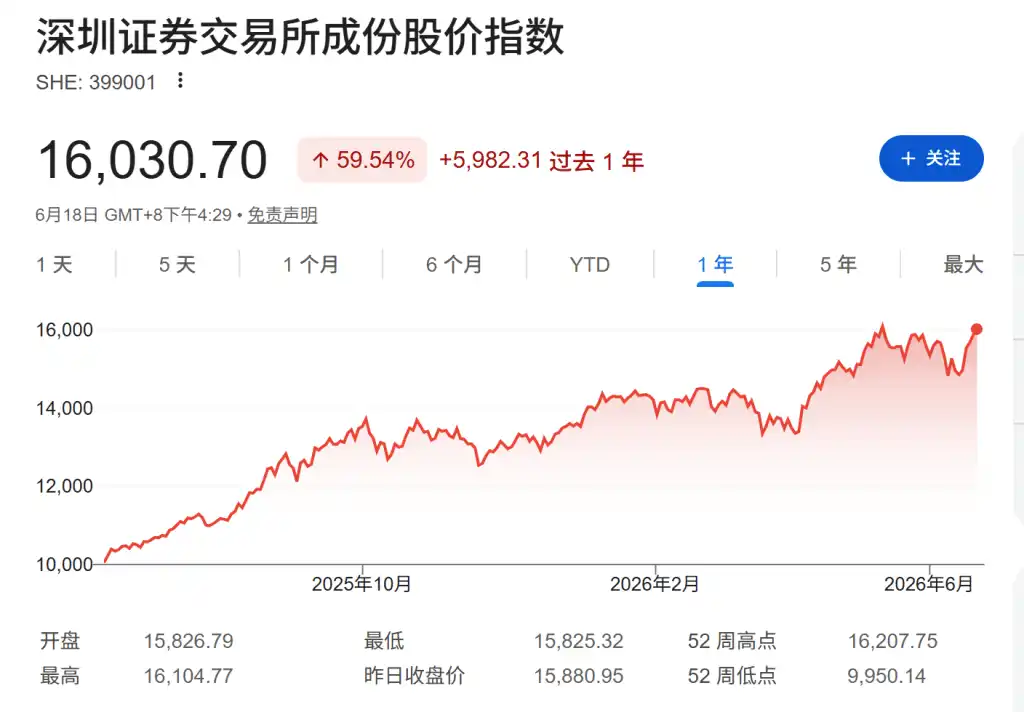 英伟达
