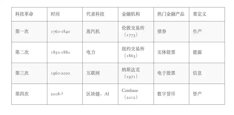 英伟达
