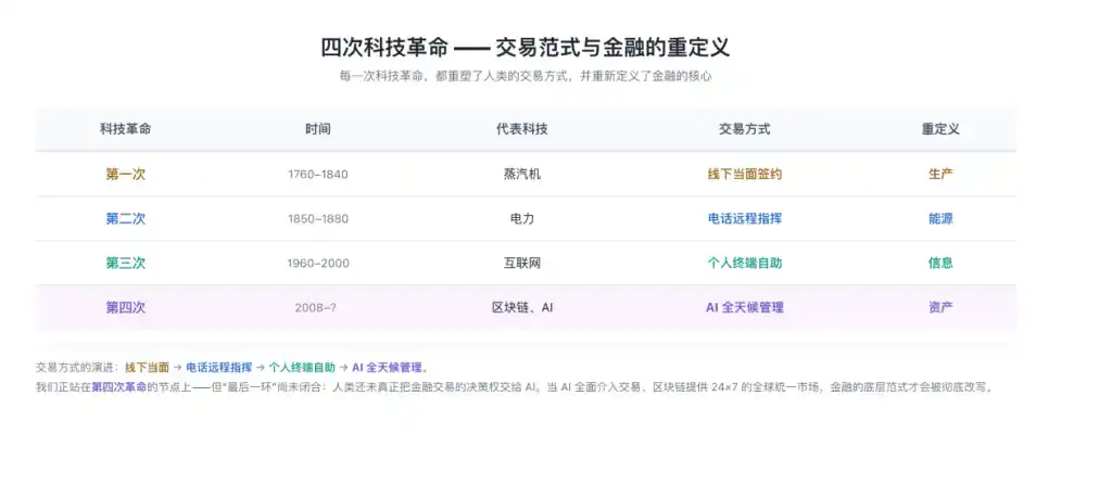 英伟达