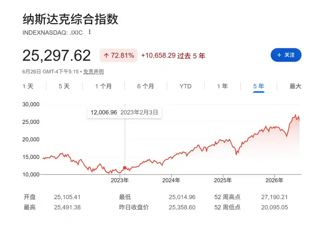 英伟达