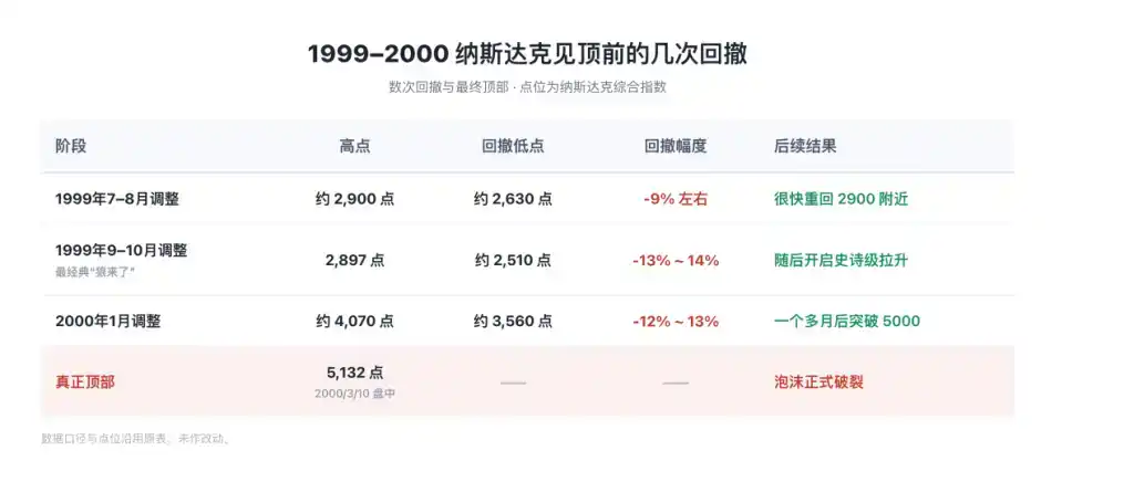 英伟达