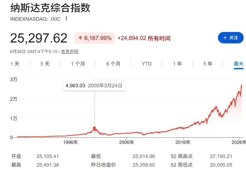 英伟达