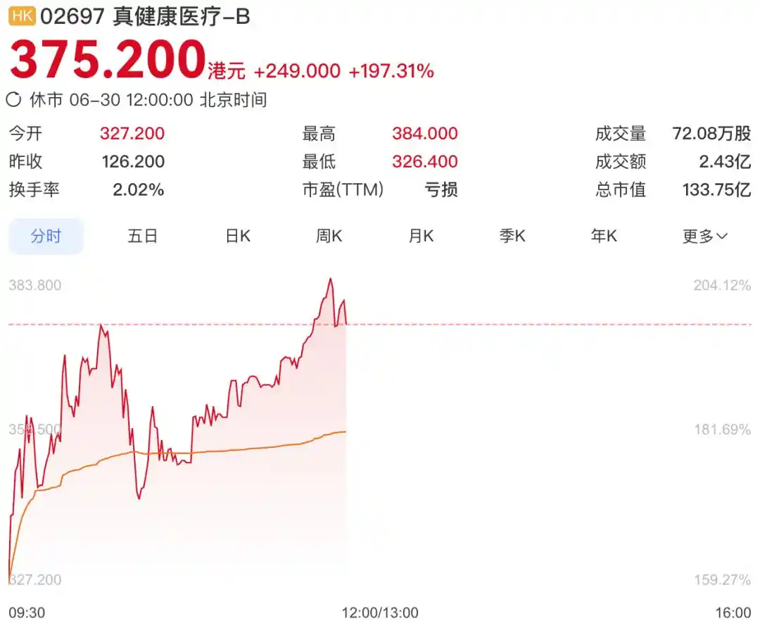 真健康医疗