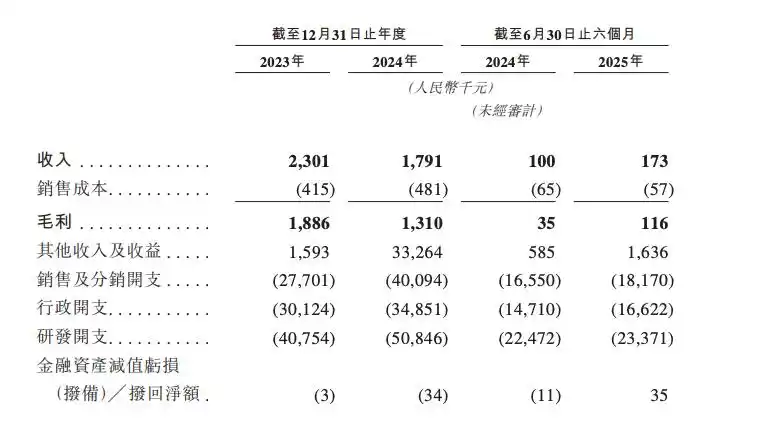 真健康医疗