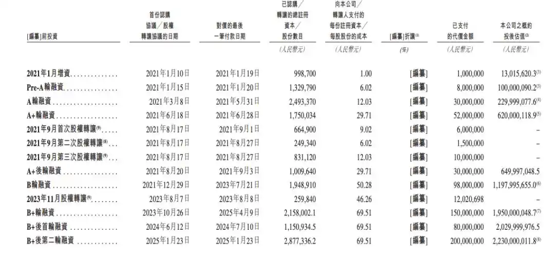 真健康医疗