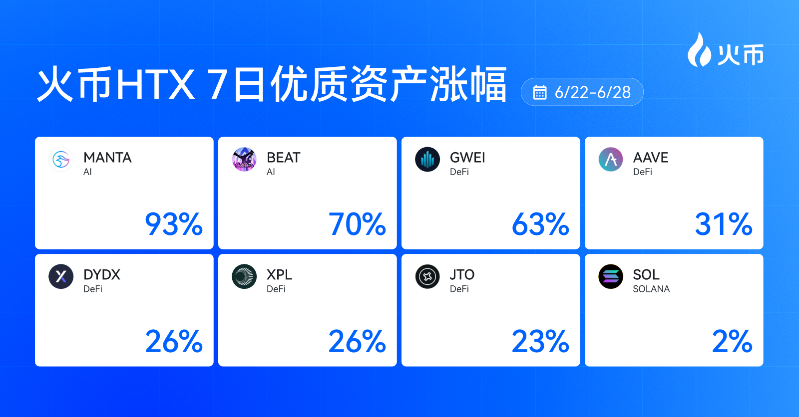 DeFi、AI、Solana