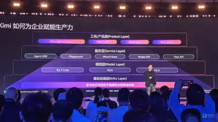 月之暗面,Kimi,亚马逊云科技