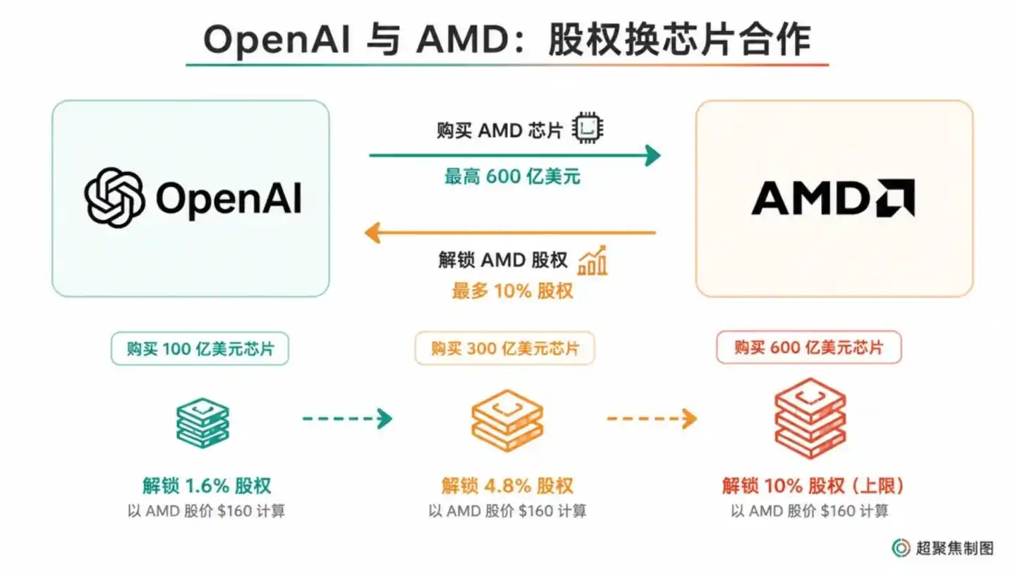 百度