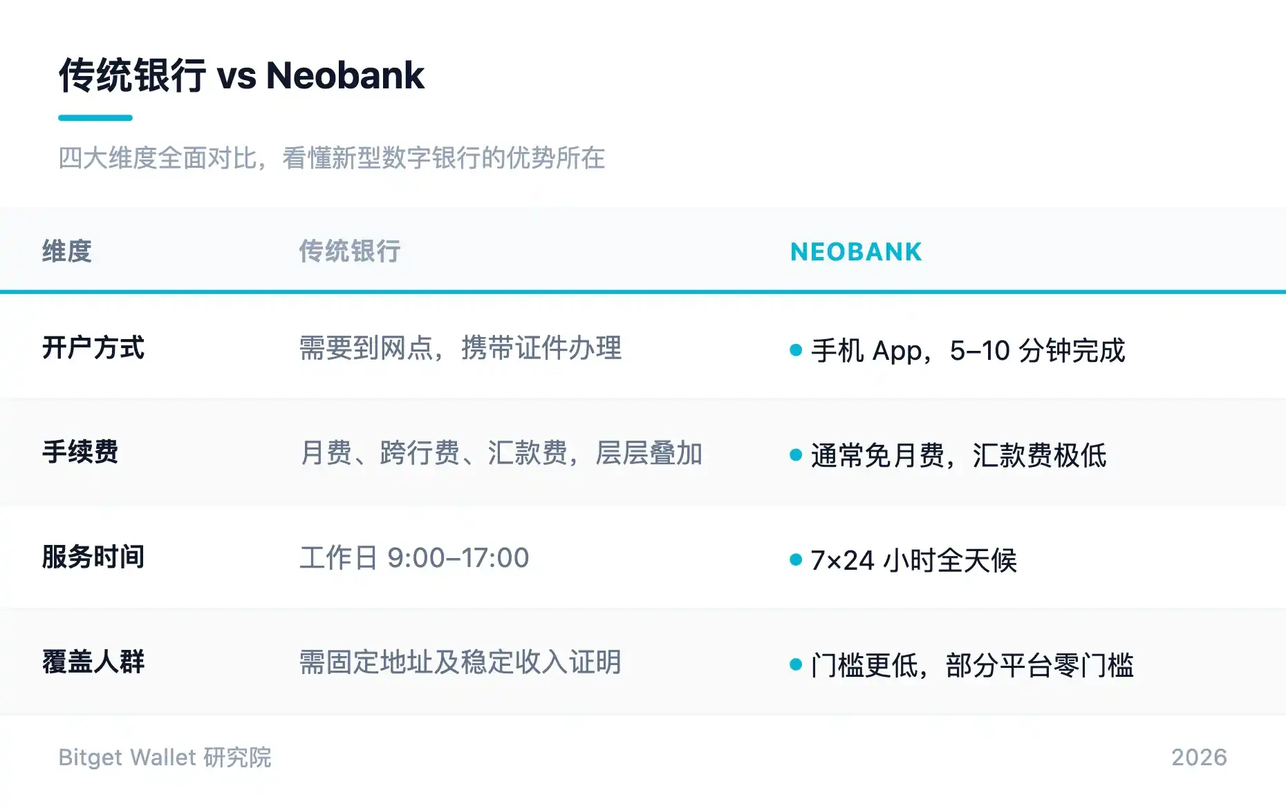支付网络