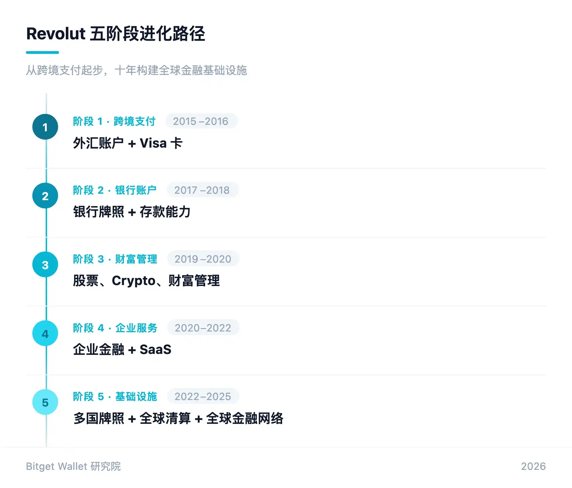 支付网络
