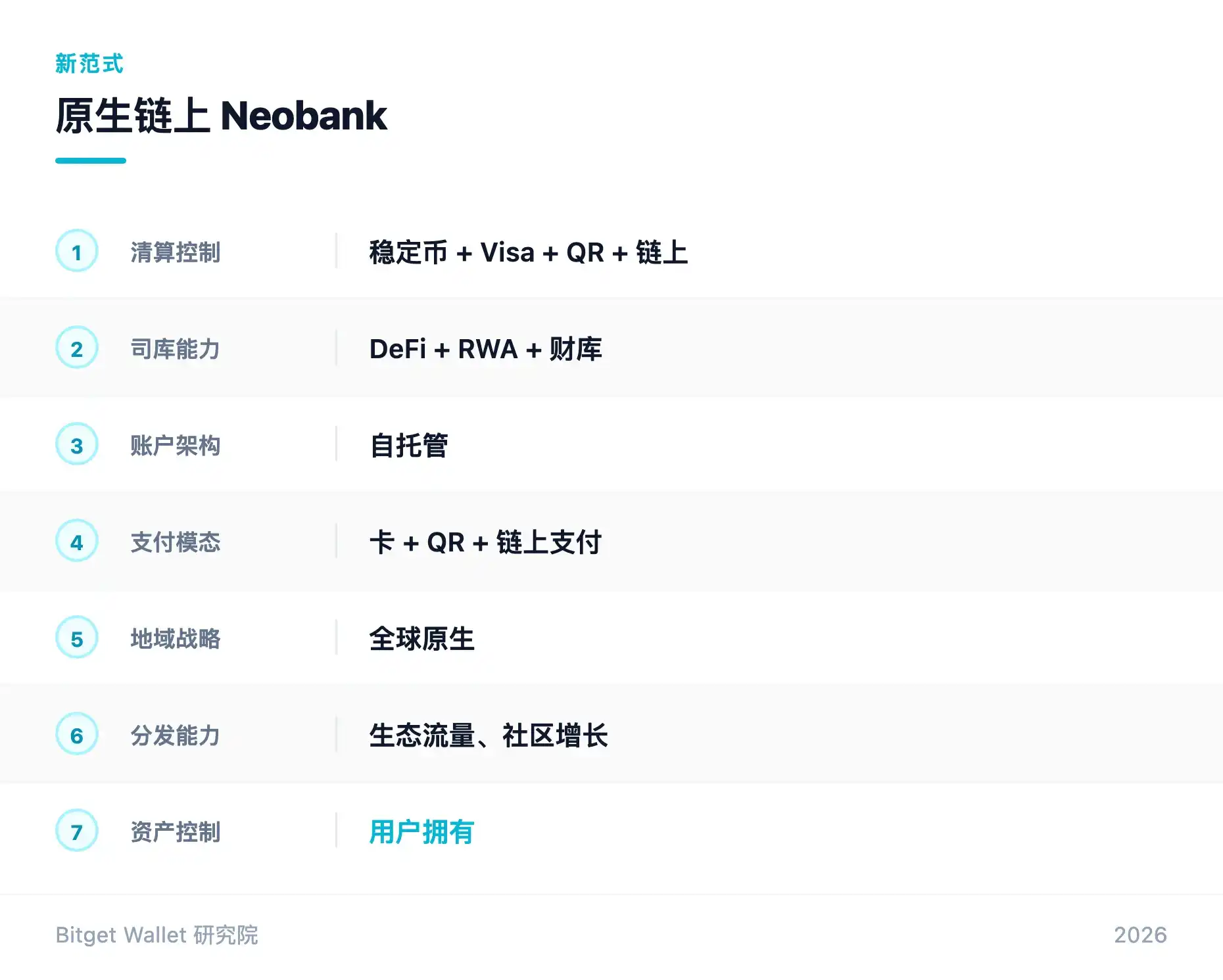 支付网络
