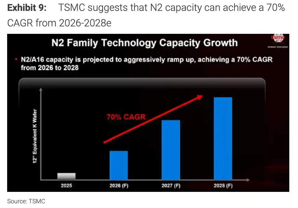 2nm