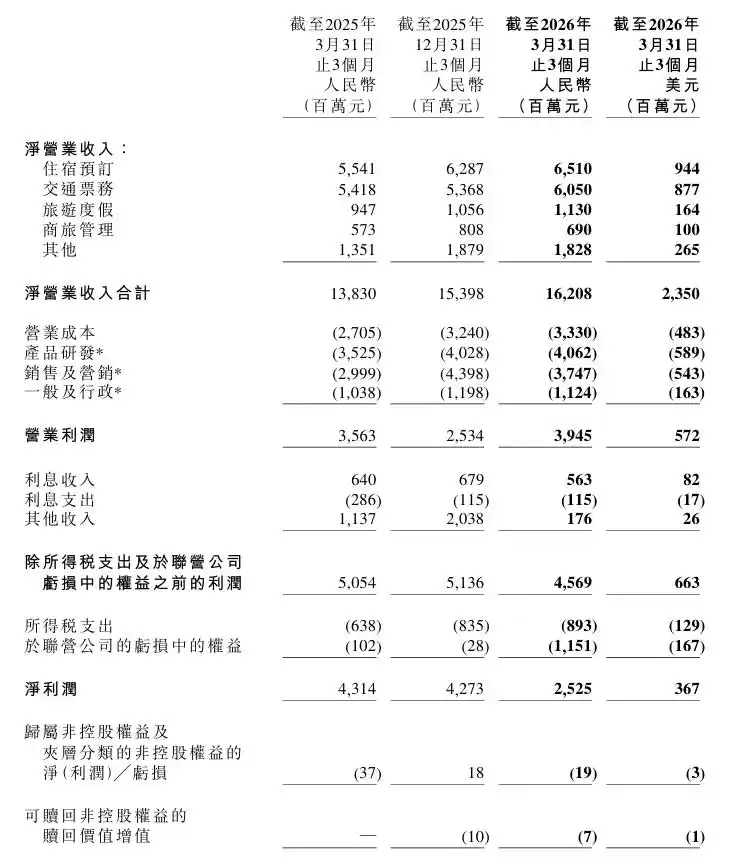 入境游