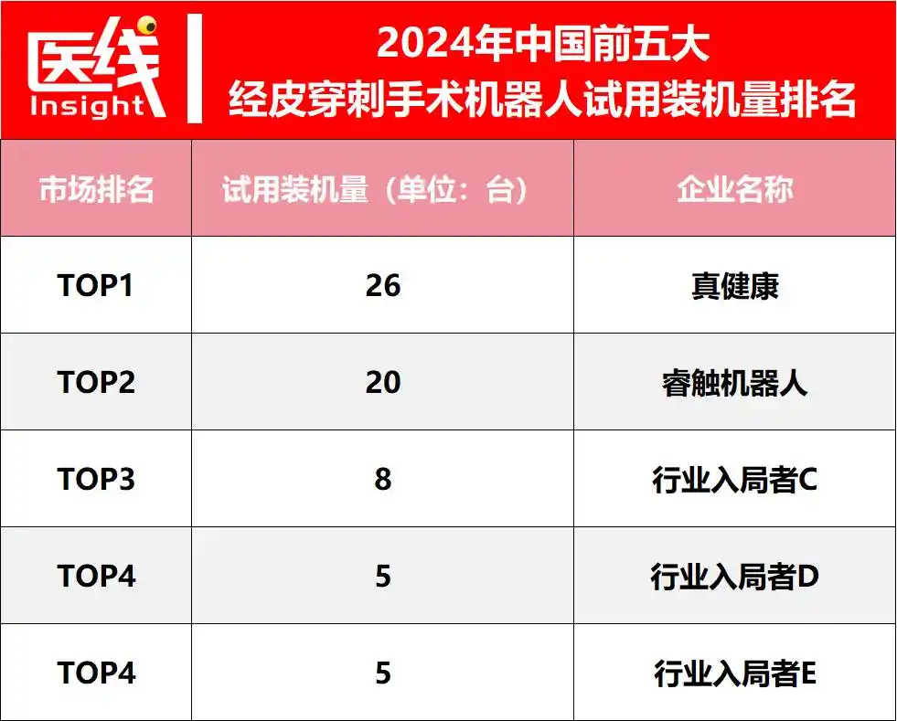 经皮穿刺手术机器人
