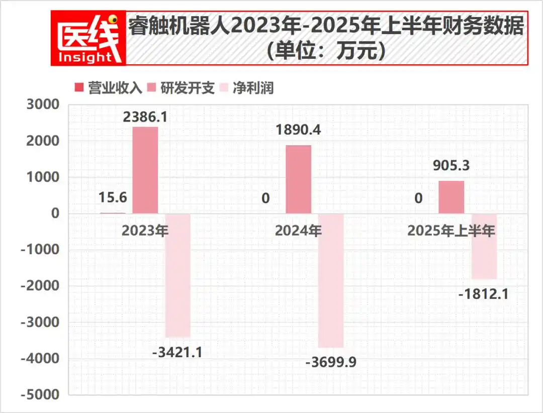 经皮穿刺手术机器人