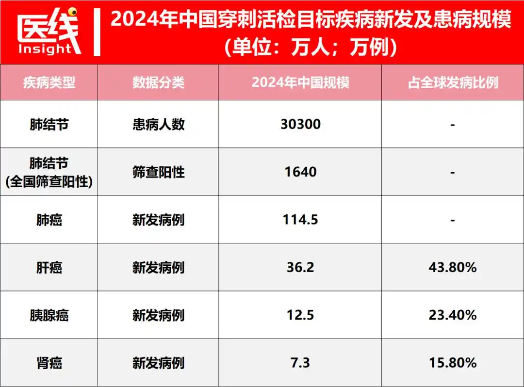 经皮穿刺手术机器人