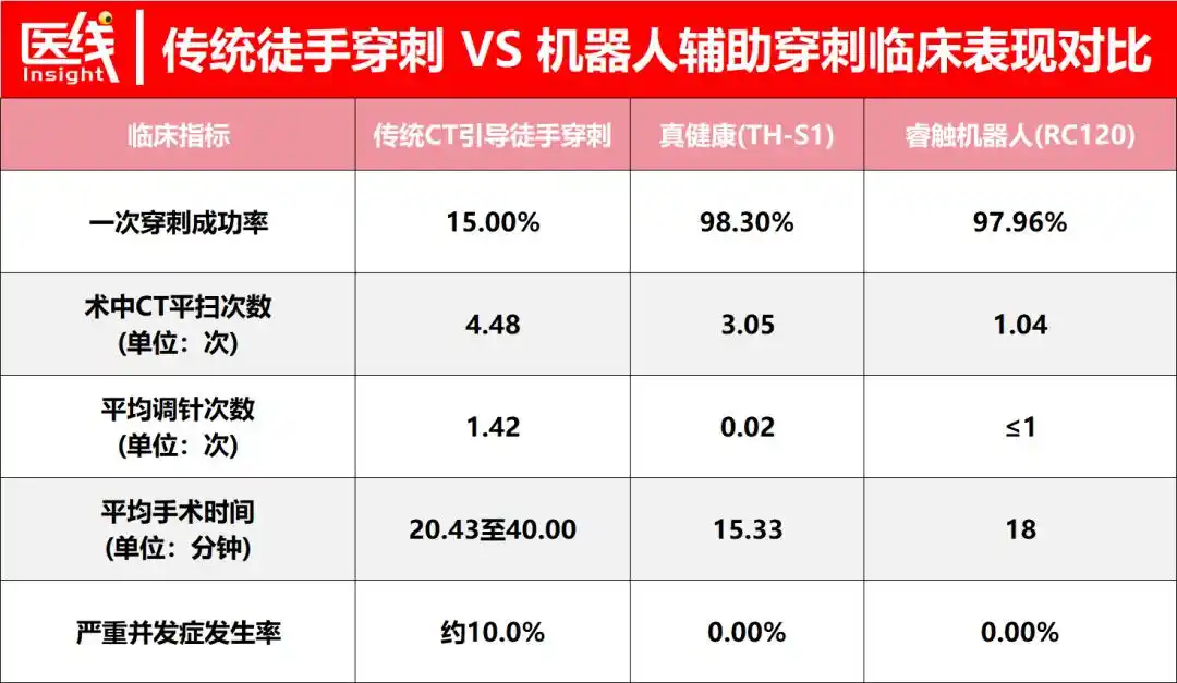 经皮穿刺手术机器人