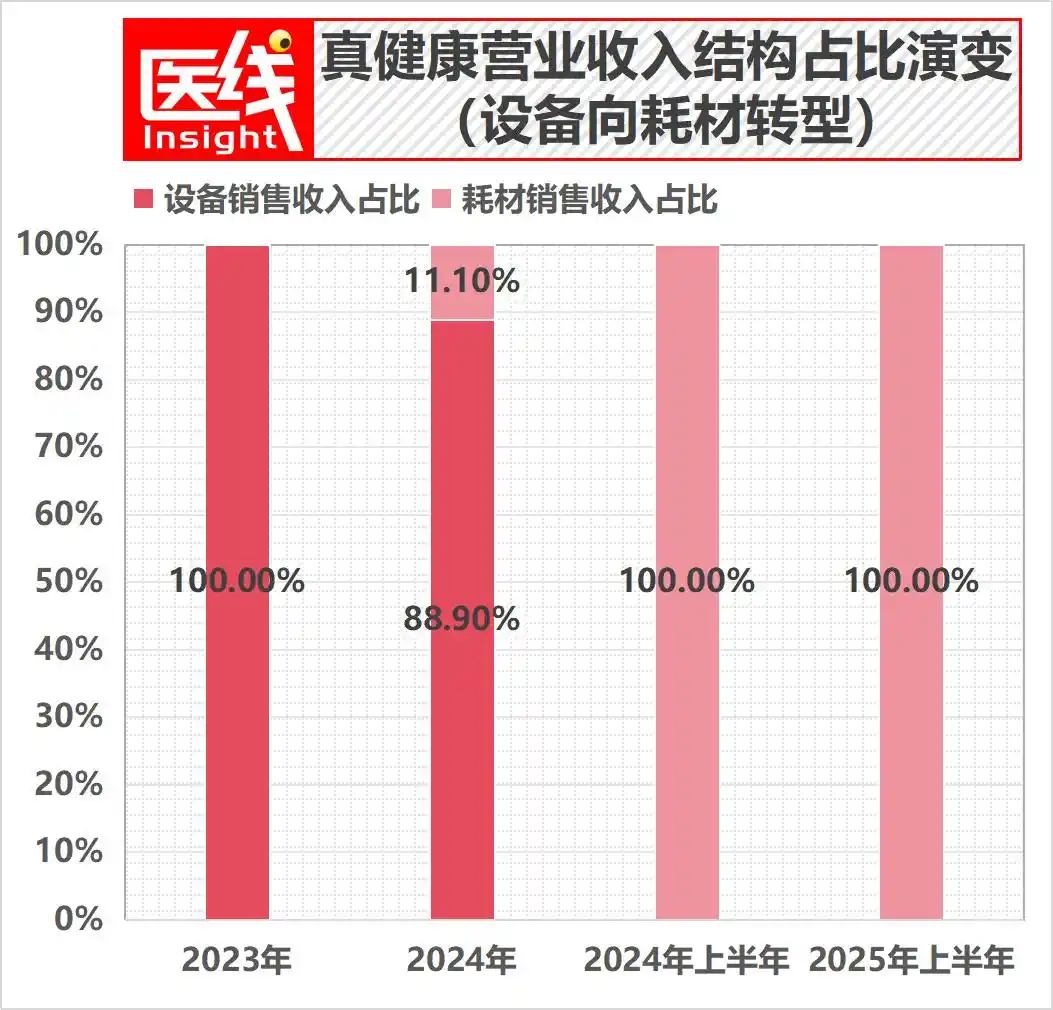 经皮穿刺手术机器人