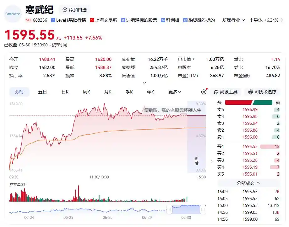 寒武纪