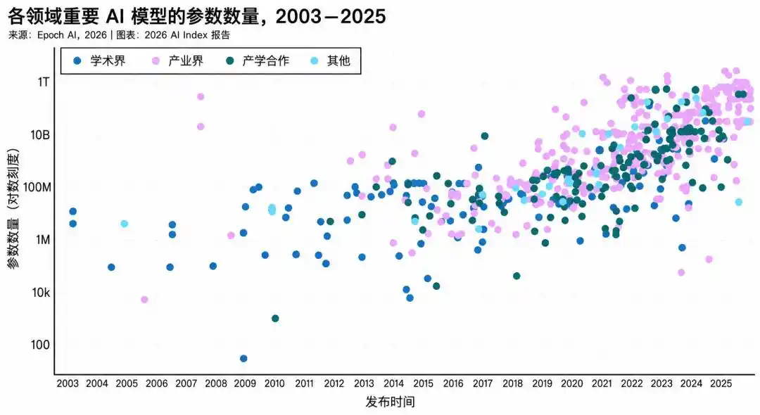 负责任AI
