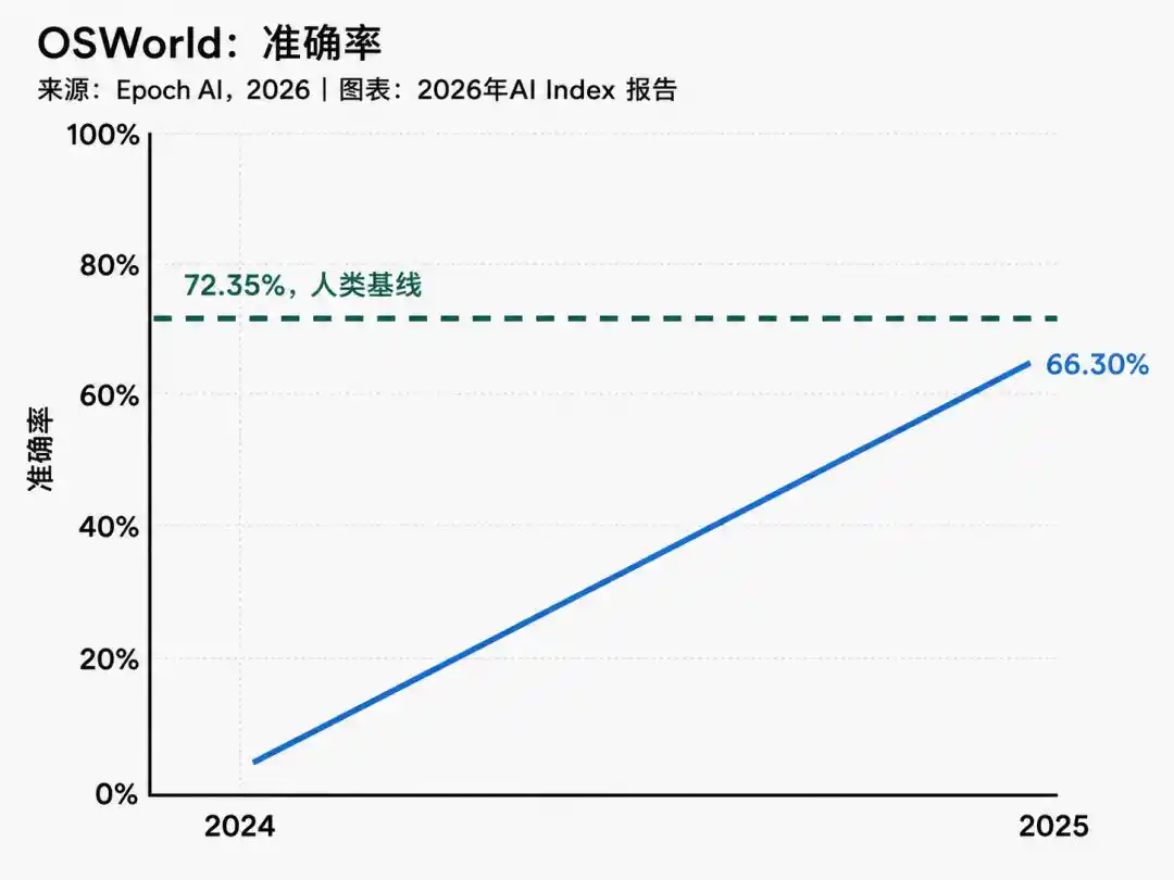 负责任AI