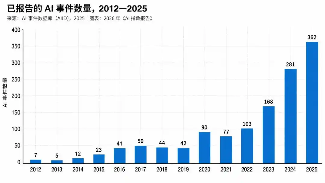 负责任AI