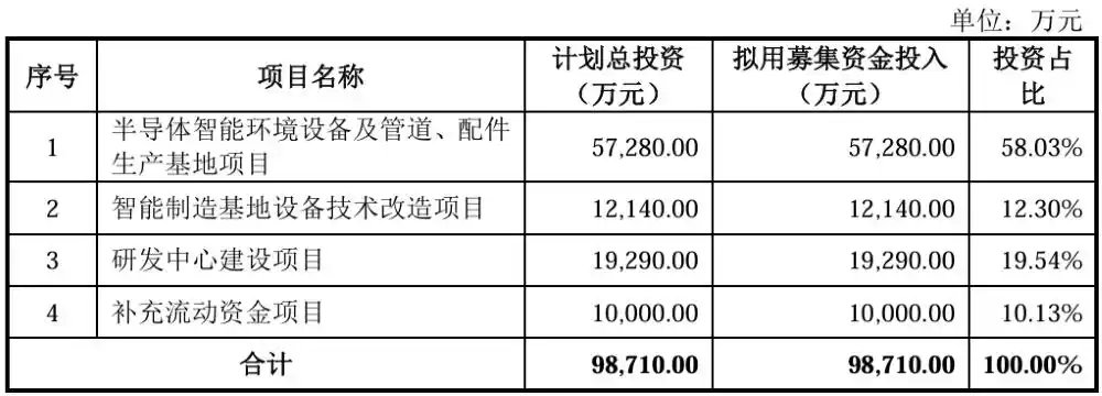 中芯国际