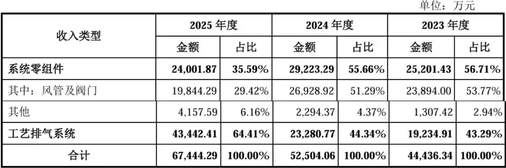 中芯国际
