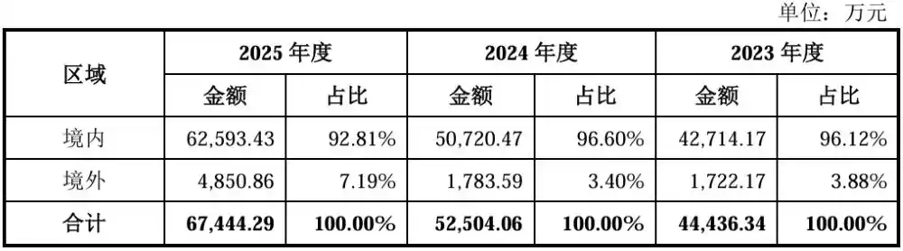 中芯国际
