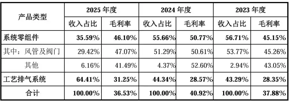 中芯国际
