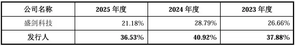 中芯国际
