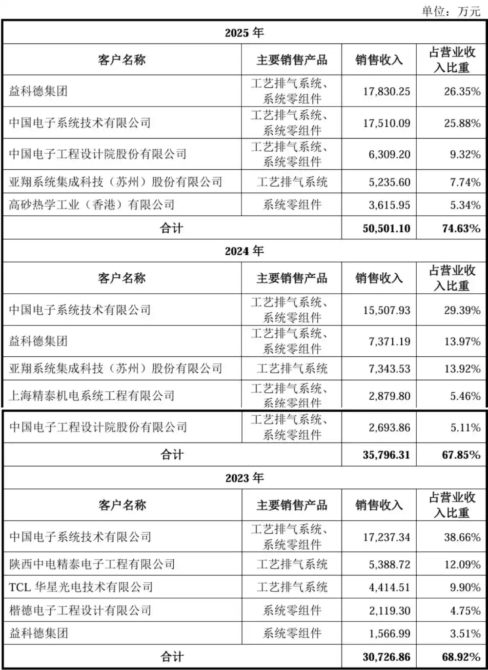 中芯国际