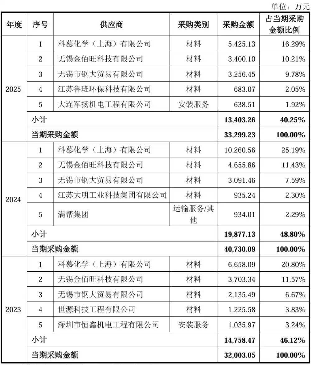 中芯国际