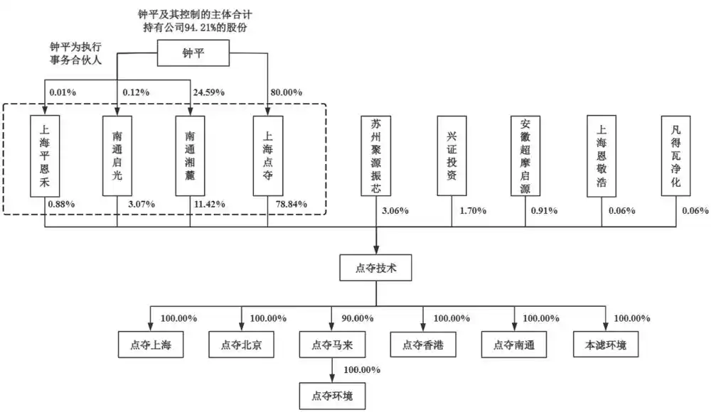 中芯国际