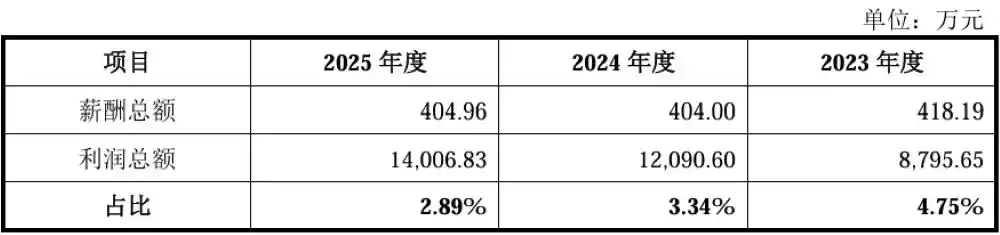 中芯国际