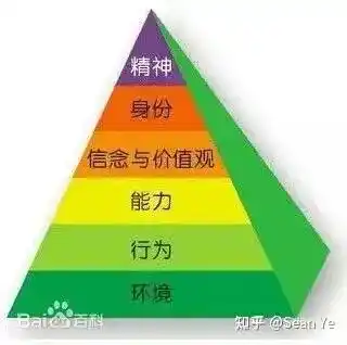 认知