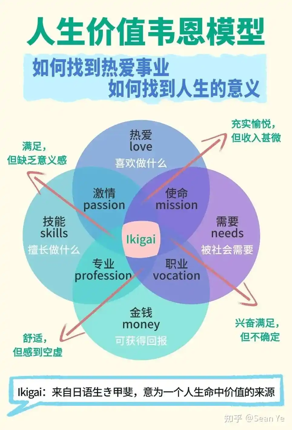 认知