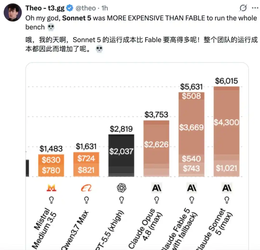 人工智能模型