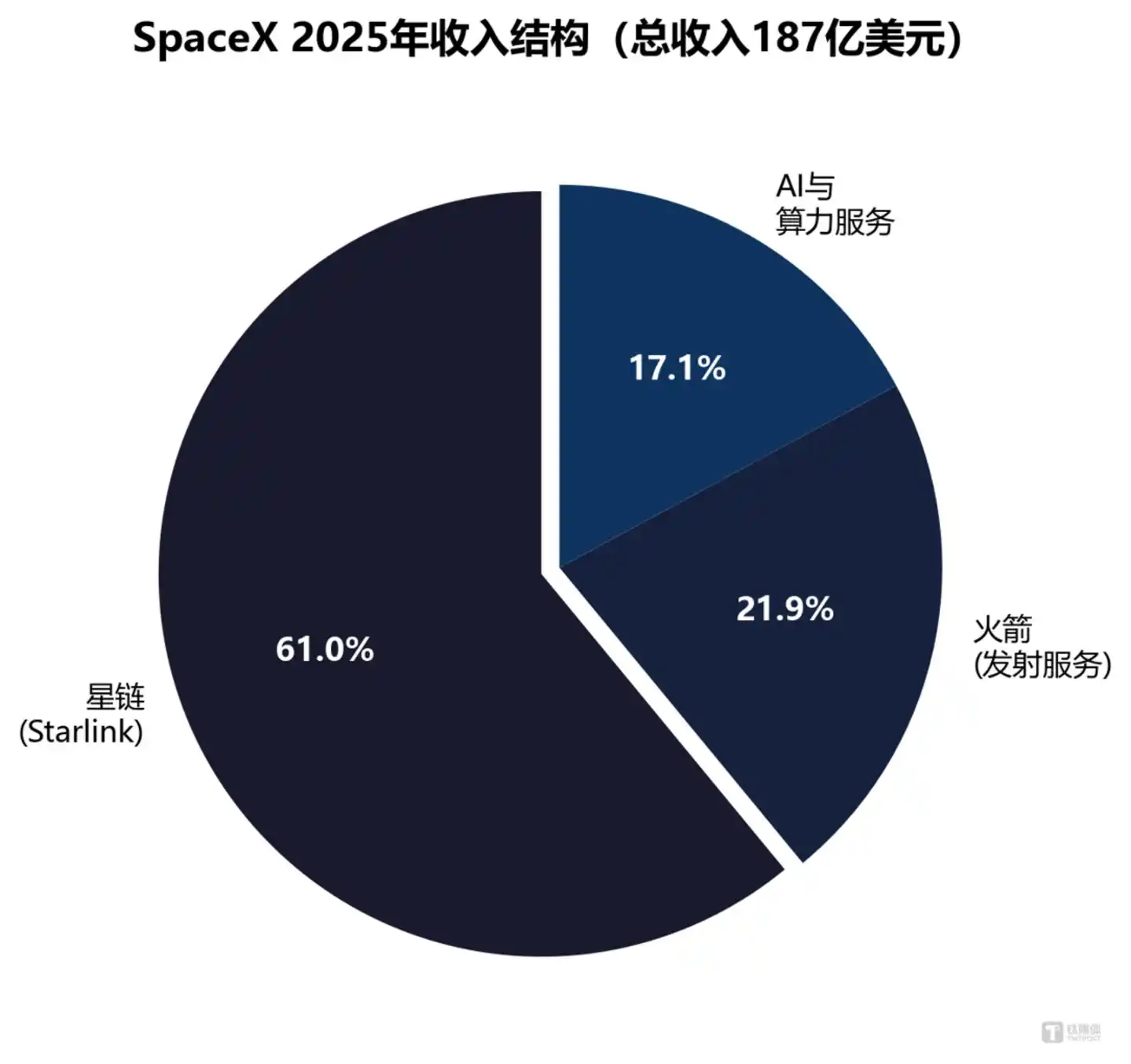 英伟达
