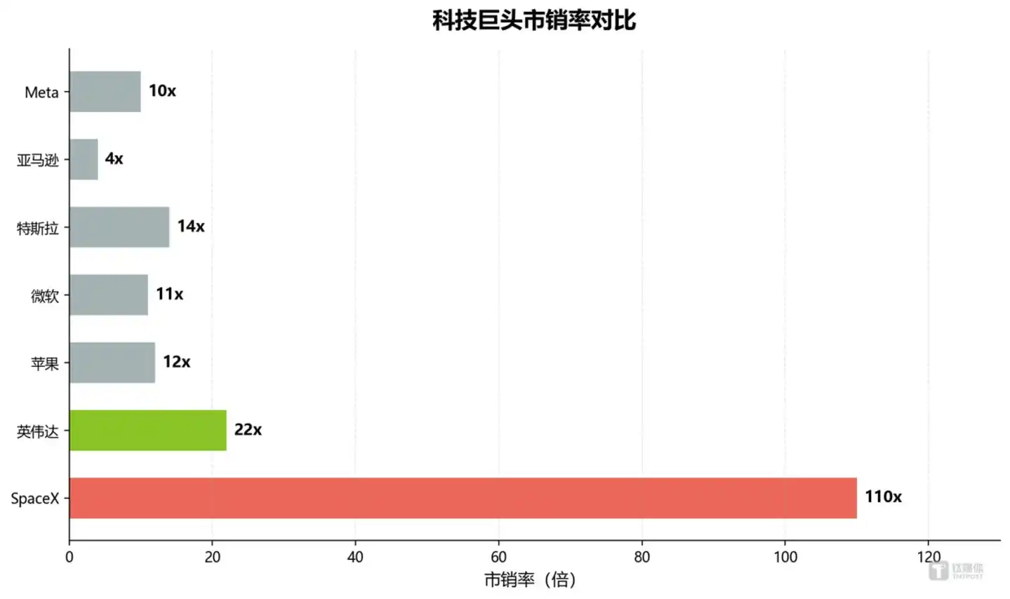英伟达