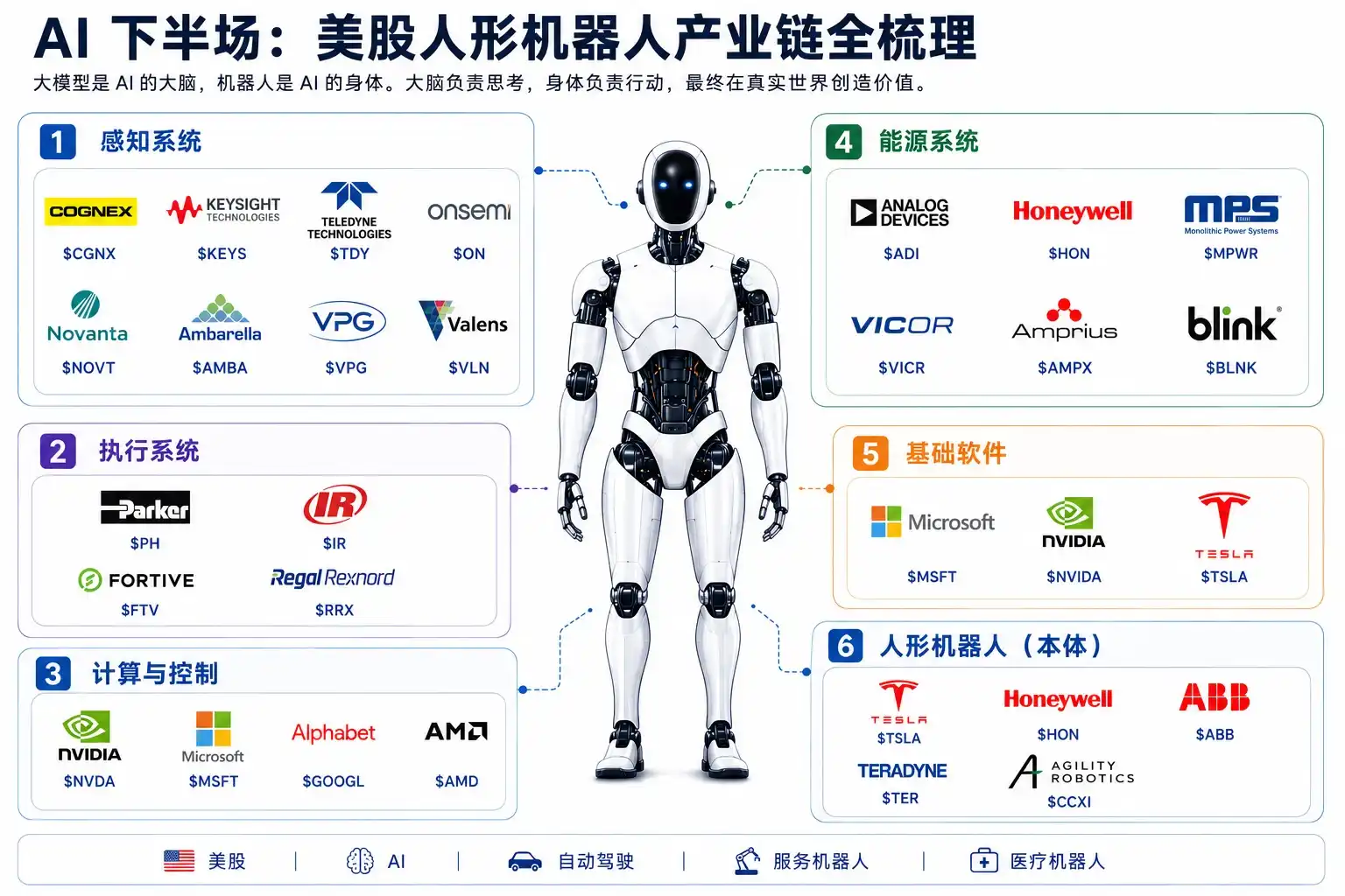 人形机器人