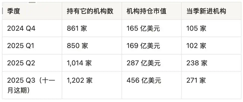 希捷