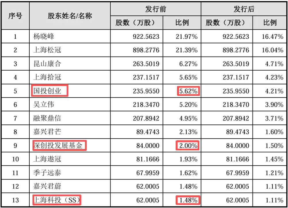 精密运动平台