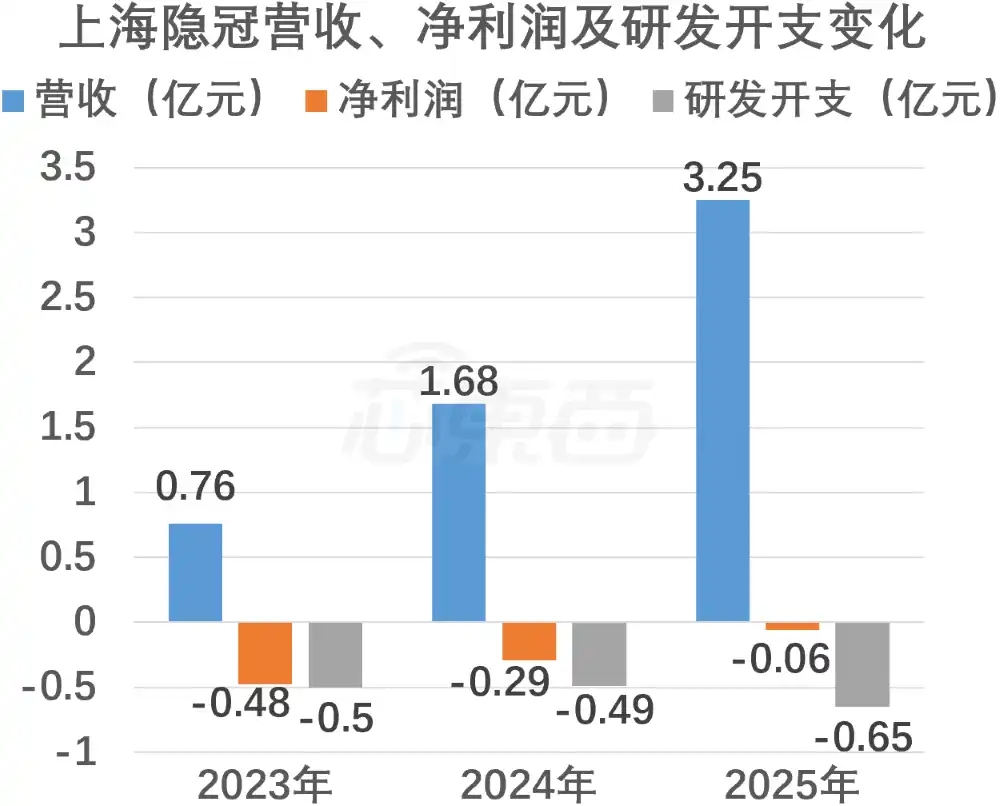 精密运动平台