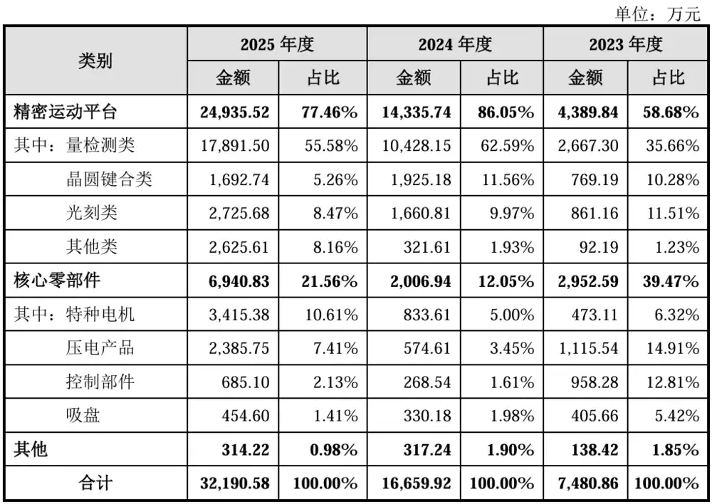 精密运动平台