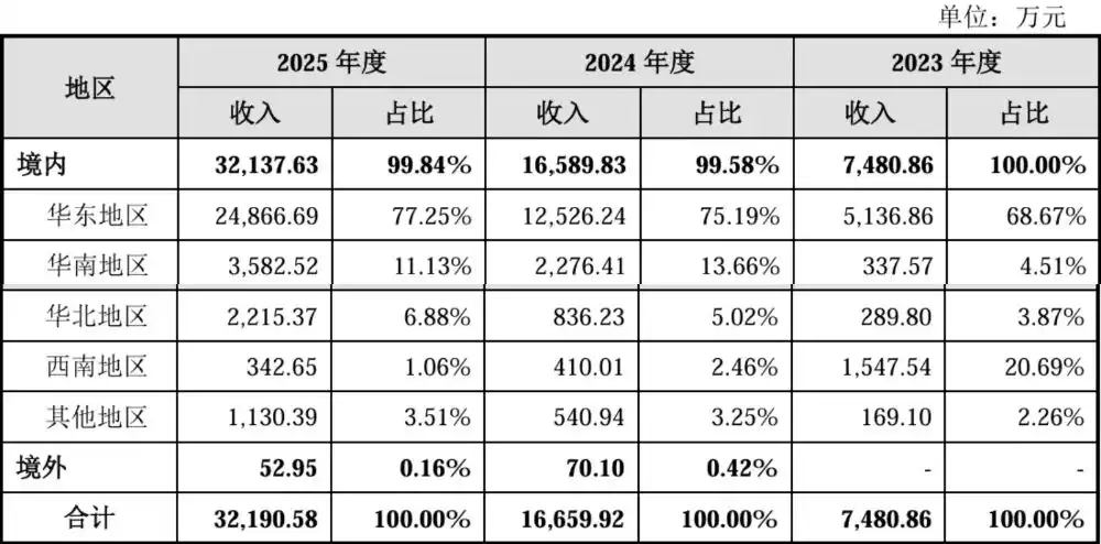 精密运动平台