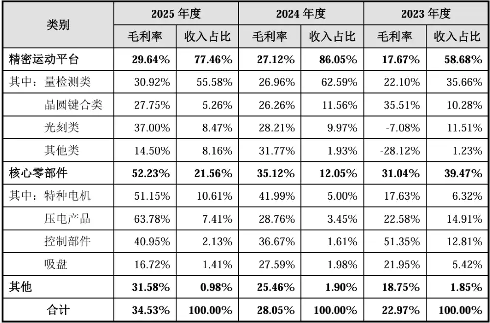 精密运动平台