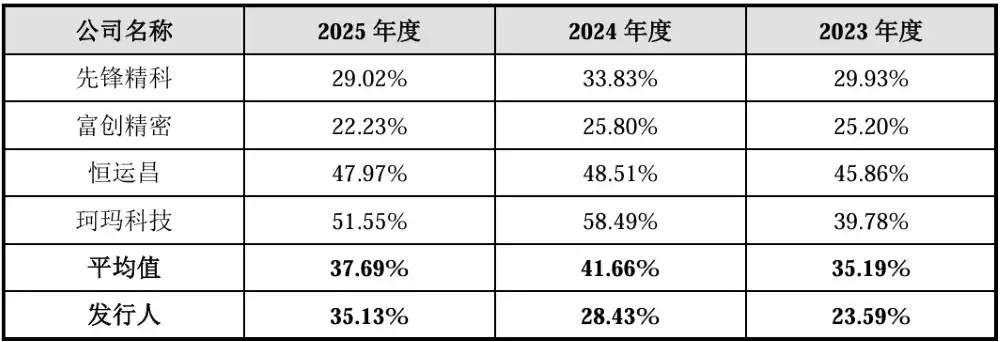 精密运动平台