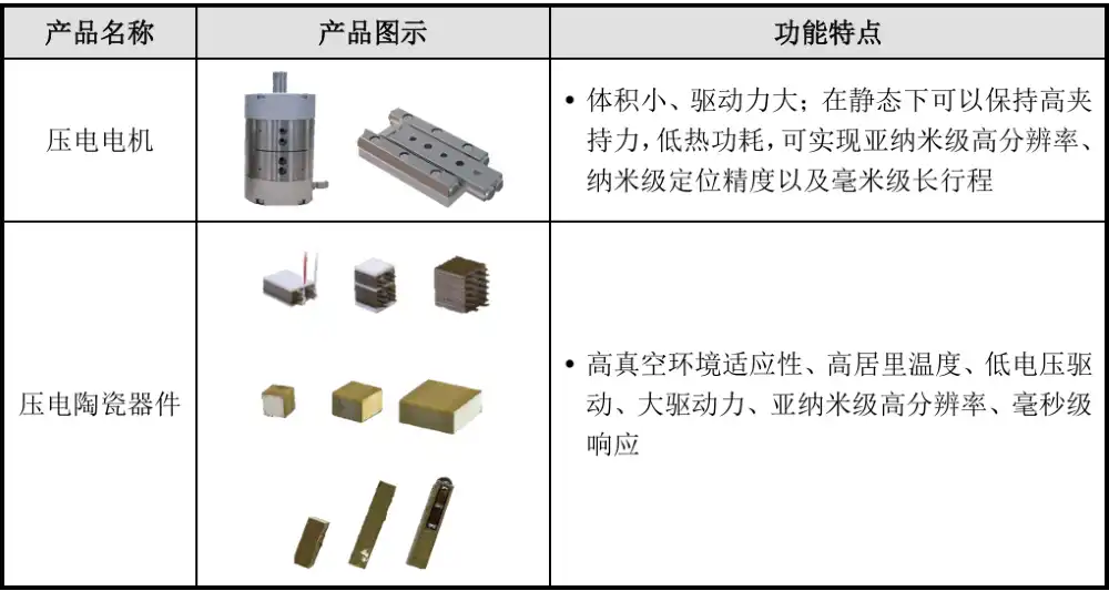 精密运动平台
